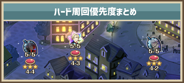 ハード周回優先度まとめのアイキャッチ.jpg